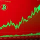 BICO cryptocurrency dramatic price surge chart showing massive 243% gain amid market volatility