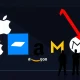 Big Tech stocks declining trend showing major technology companies facing market pressure