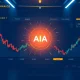 Binance AIA perpetual futures trading dashboard showing 50x leverage options
