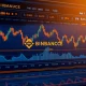 Binance OPEN perpetual futures trading dashboard with leverage indicators and price charts