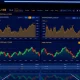 Binance perpetual futures trading dashboard showing ARIA and TAKE price charts