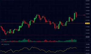 Binance Staked SOL price chart showing consolidation patterns with technical indicators for cryptocurrency traders