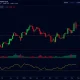 Binance Staked SOL price chart showing consolidation patterns with technical indicators for cryptocurrency traders