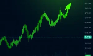 BIO cryptocurrency price chart showing dramatic volatility spike and long-term growth trajectory