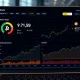 Bitcoin ETF dividend yields performance dashboard showing high returns and investment growth strategies