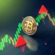 Bitcoin holders profit analysis with market warning indicators and price chart