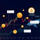 Bitcoin MVRV death cross analysis showing market indicators and on-chain metrics