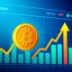 Bitcoin news today showing market surge analysis with risk indicators and cryptocurrency performance charts