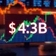 Bitcoin options expiration countdown showing $4.3 billion at stake with market volatility indicators