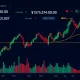 Bitcoin price chart analysis showing critical $112,000 resistance level with market indicators