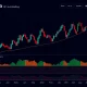Bitcoin price analysis chart showing bullish engulfing pattern and key support levels for BTC/USDT trading pair