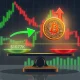 Bitcoin price analysis showing critical support and resistance levels with bullish and bearish indicators