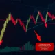 Bitcoin price chart showing critical resistance level and potential downturn analysis