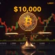 Bitcoin price balancing at critical $107,000 support level with market uncertainty