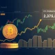 Bitcoin rally driven by employment data and institutional ETF demand showing upward price trajectory
