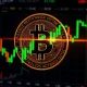 Bitcoin short squeeze analysis showing bear trap pattern and breakout potential for traders