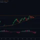 Bitcoin technical analysis chart showing critical support and resistance levels for September 2025