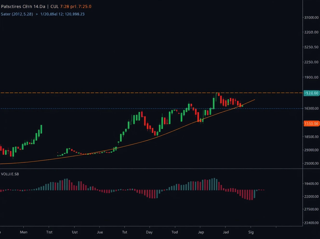 Bitcoin technical analysis chart showing critical support and resistance levels for September 2025