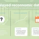 BLS consumer spending data delay causing economic uncertainty and transparency concerns