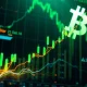 BTCPLN cryptocurrency showing explosive bullish momentum on trading charts with strong upward price movement