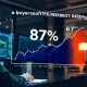 Cardano ETF approval probability chart showing dramatic institutional investment growth