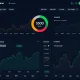 Cardano risk score dashboard showing analytical metrics for cryptocurrency investment decisions
