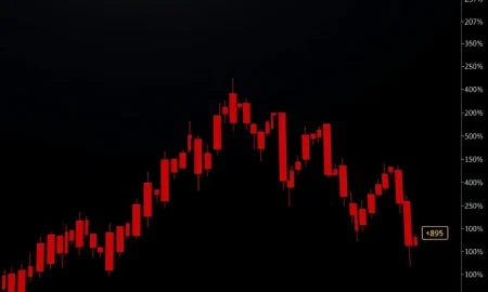 CELR price drop chart showing dramatic cryptocurrency market decline with sharp downward trend