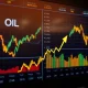 Critical commodity indicators showing oil and gold price movements affecting stock market trends