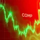 COMP cryptocurrency price chart showing dramatic 63.88% surge amid market volatility