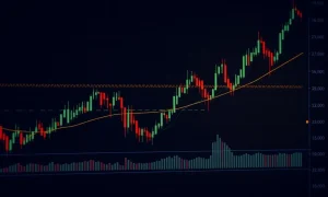 COTI/Bitcoin technical analysis chart showing range-bound trading patterns with Bollinger Bands compression