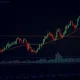 COTI/Bitcoin technical analysis chart showing range-bound trading patterns with Bollinger Bands compression
