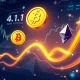 Rising crypto market cap reaching $4.1 trillion milestone with Bitcoin ETF growth