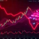 Cryptocurrency surge chart showing dramatic price spike amid broader market decline with technical indicators