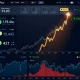 DASH price surge chart showing dramatic 162% increase with technical indicators