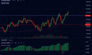 DUSKBTC consolidation pattern analysis showing technical indicators and potential breakout signals