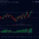 DUSKBTC consolidation pattern analysis showing technical indicators and potential breakout signals