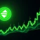ENA cryptocurrency dramatic price surge chart showing extreme volatility patterns