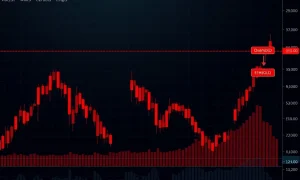 ETHDAI volatility chart showing dramatic -191.07% monthly plunge with oversold technical indicators