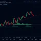 Ethereum Classic ETCUSD technical analysis chart showing consolidation pattern and breakout indicators