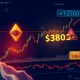 Ethereum liquidation risk analysis showing price threshold and market dynamics