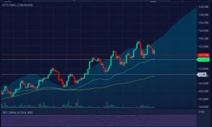 ETHPLN trading chart showing bullish breakout with technical indicators and price momentum analysis