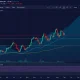 ETHPLN trading chart showing bullish breakout with technical indicators and price momentum analysis