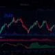 ETHZAR technical analysis showing bullish breakout patterns and key resistance levels on trading chart