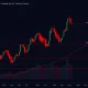 FLUX cryptocurrency dramatic price collapse showing bearish technical indicators and market decline
