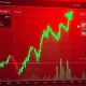FLUX cryptocurrency price surge showing technical divergence on financial chart