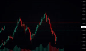 FORTHBTC trading chart showing consolidation patterns and Fibonacci retracement levels for cryptocurrency analysis