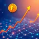 FUN token cryptocurrency showing strong upward momentum with blockchain network activity