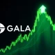 GALA price surge chart showing dramatic cryptocurrency volatility and trading activity