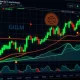 GLM cryptocurrency technical analysis chart showing bullish momentum and price surge indicators