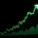 GNO cryptocurrency dramatic price surge chart showing 38% gain amid market volatility
